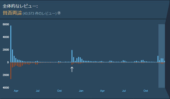 Steam